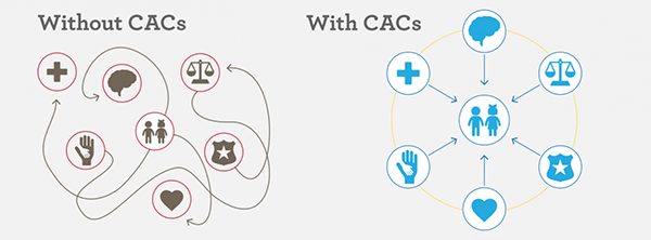 Diagram - FAC Model