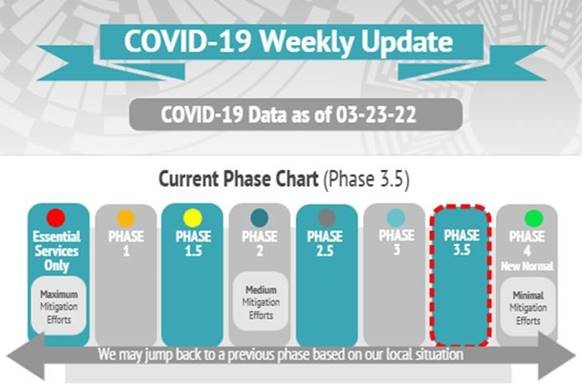 WP-Phase3.5