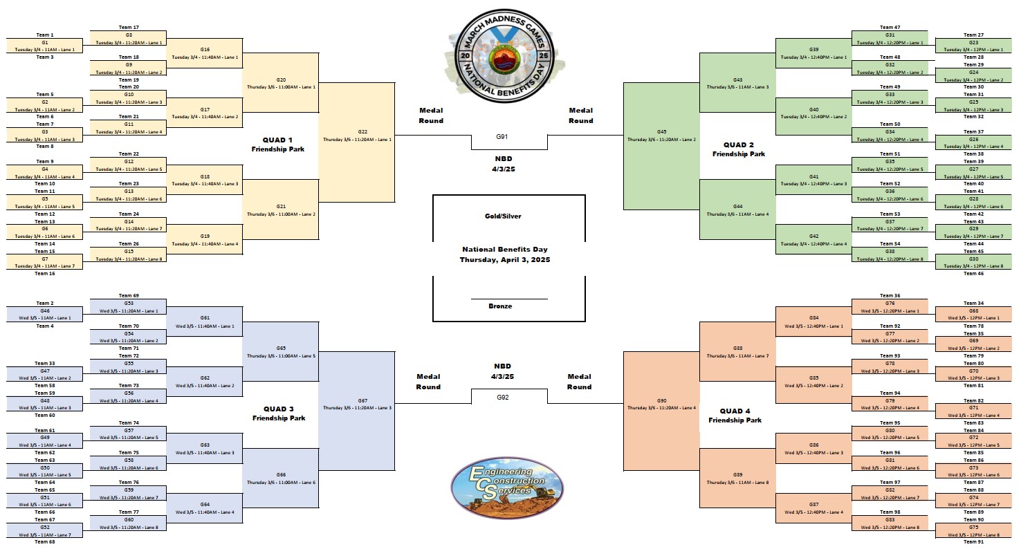March Madness Games