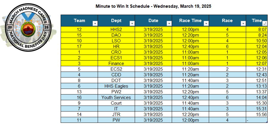 March Madness Games March Madness Games