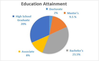Community Demographics Community Demographics