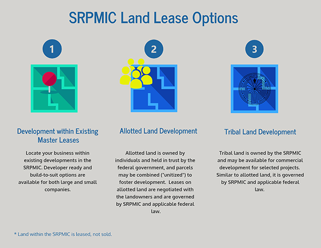 SRPMIC Opportunities SRPMIC Opportunities