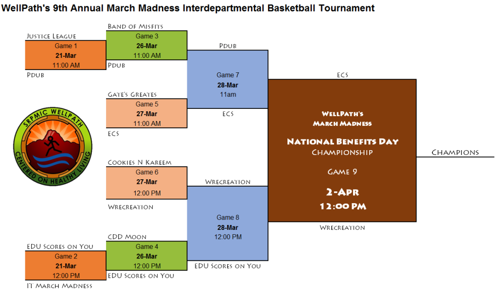 March Madness